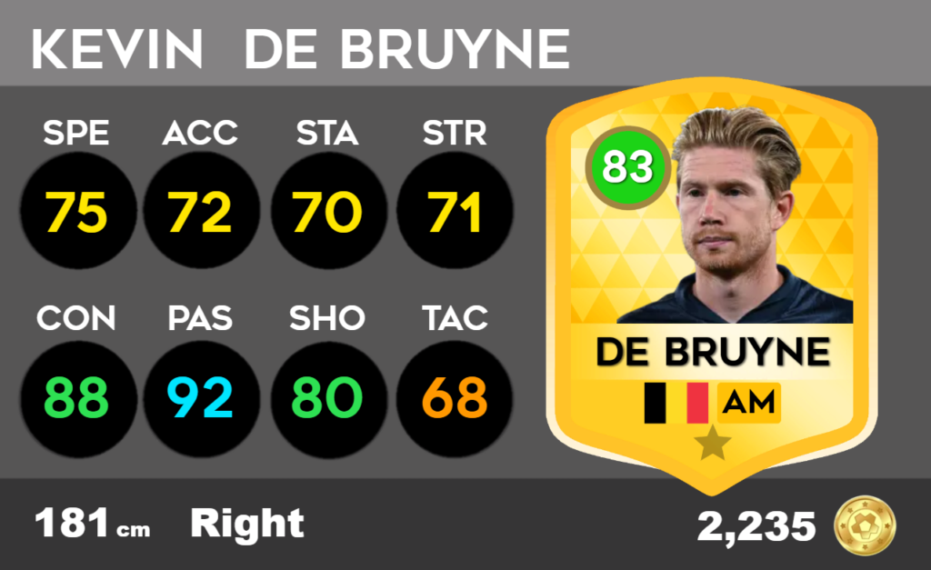 Kevin de bruyne base card dls 26
