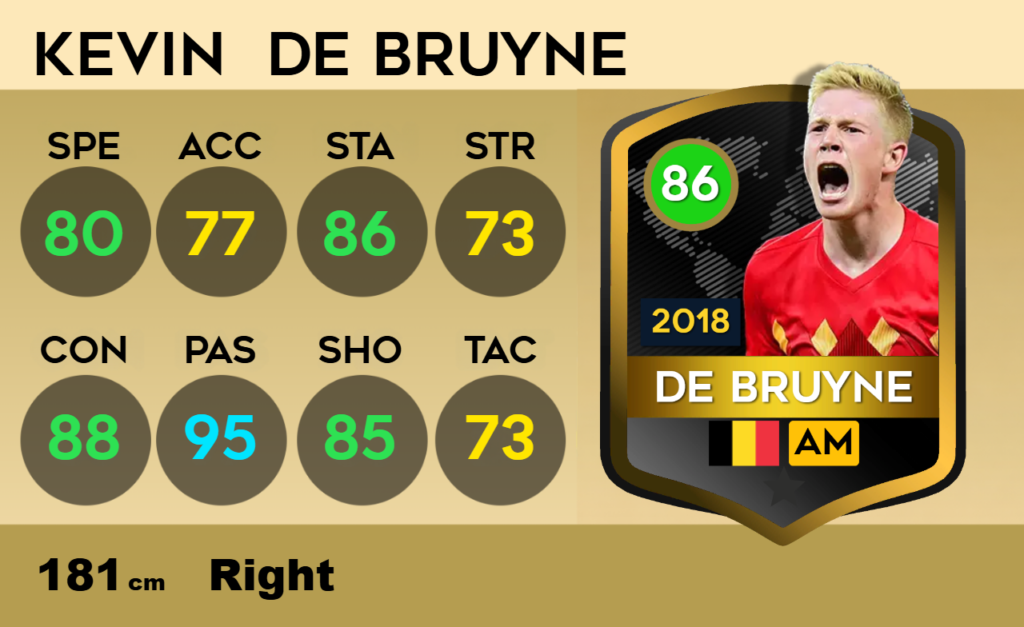 Kevin de bruyne world heroes card dls 26